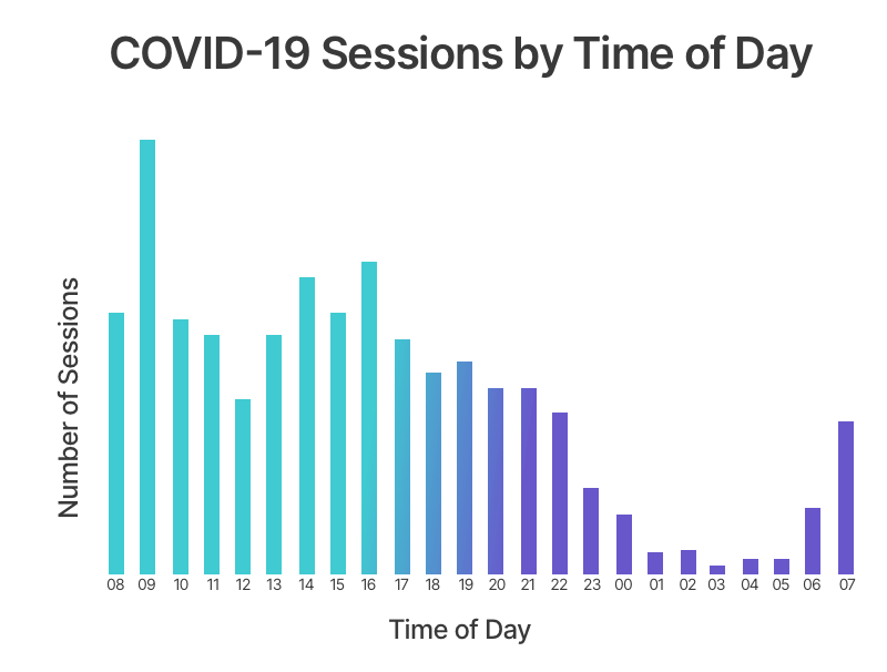 Published Study: Using Firstline for COVID-19